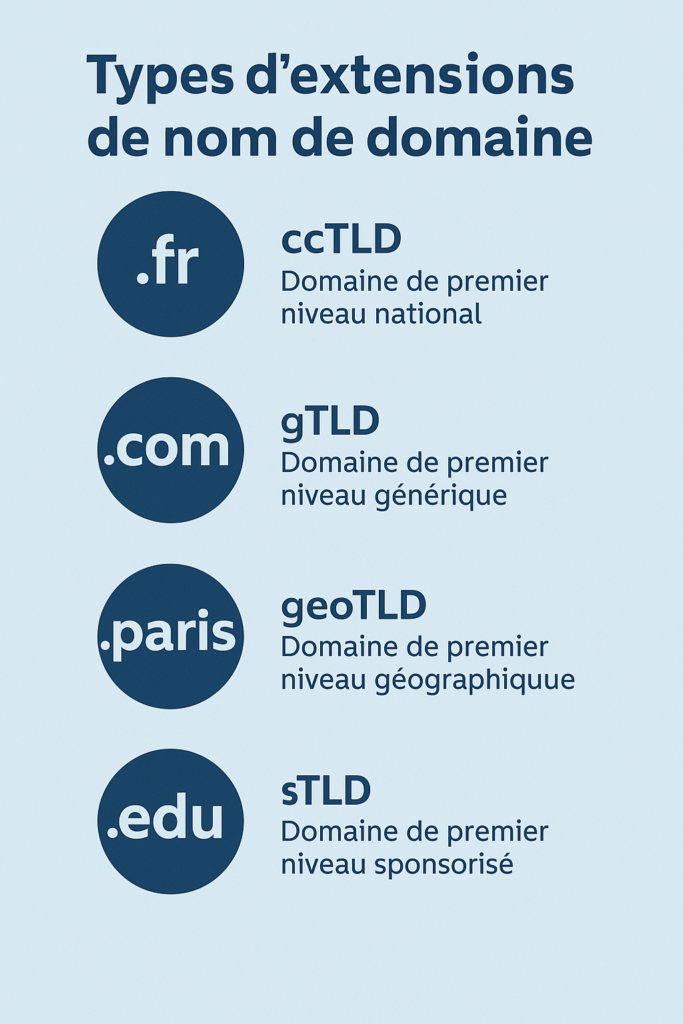 Illustration des familles de TLD